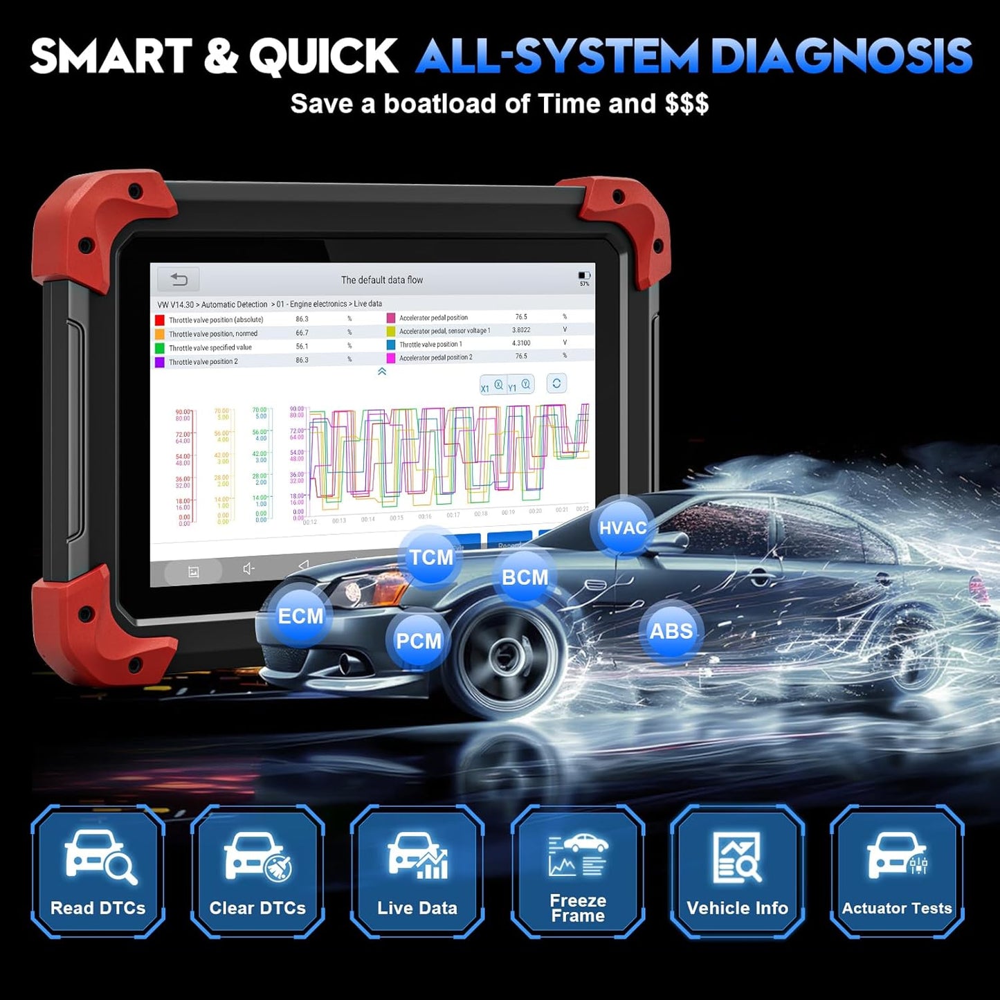 Tablette de Diagnostic Automobile XTOOL D7 – Scanner OBD2 Pro, Fonctions Avancées, Codage Rapide – RDC eBUYZONE.NET